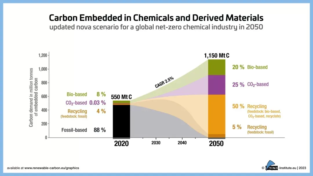 carbon-embedded-in-chemicals-and-derived-materials.png
